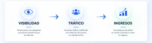 agencia seo para e-commerce