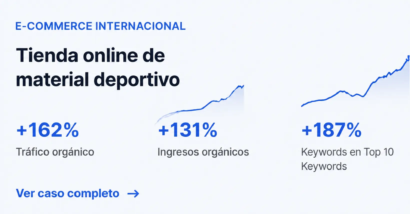 Resultados SEO de e-commerce internacional con crecimiento de tráfico e ingresos orgánicos