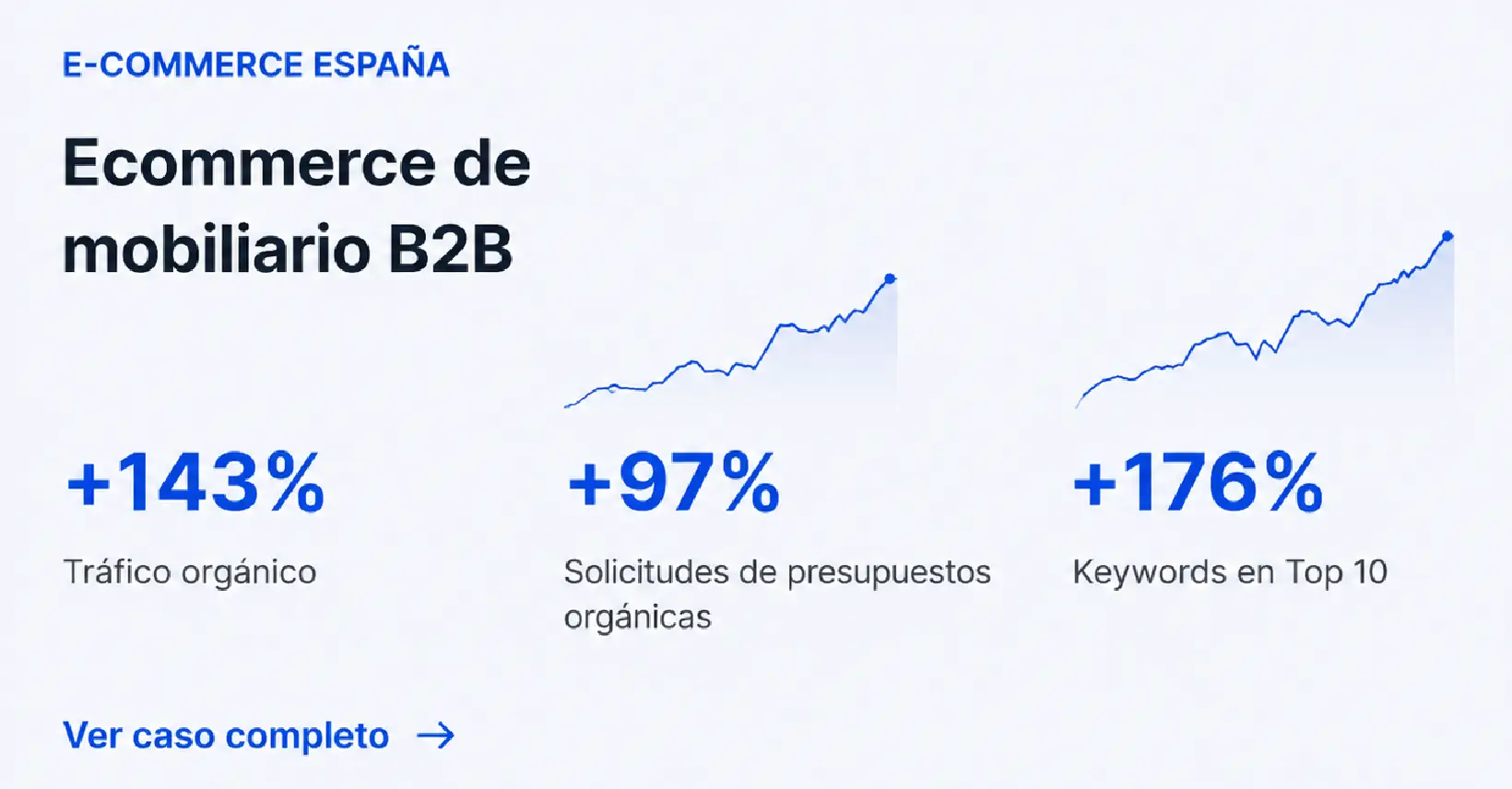 Caso de éxito SEO de e-commerce de mobiliario oficina B2B en España
