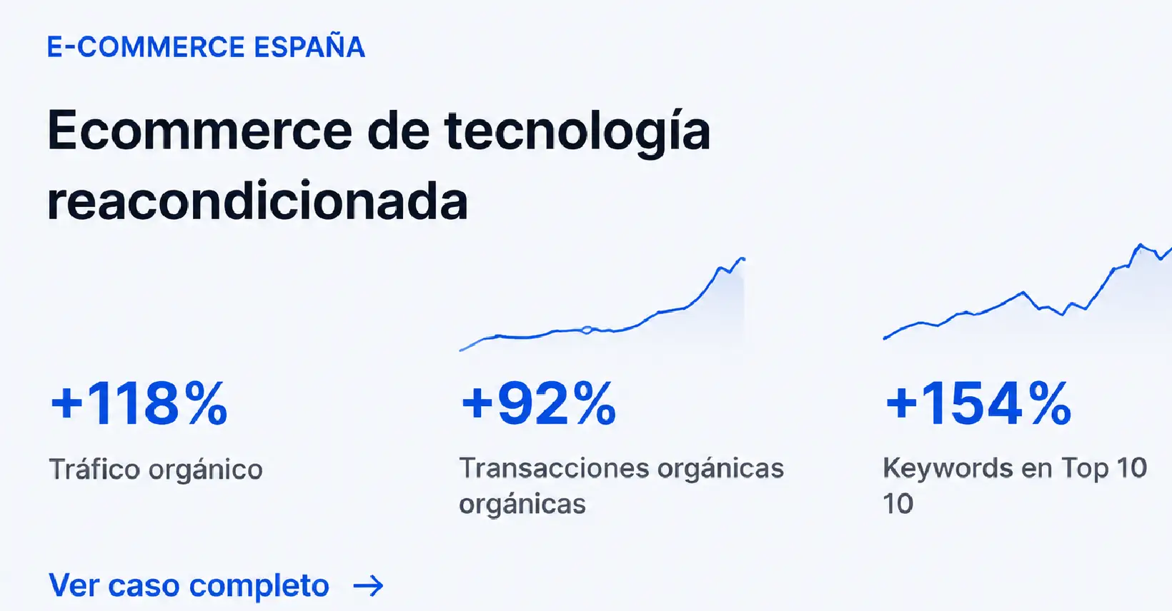 Resultados SEO de e-commerce de tecnología reacondicionada